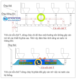 Cách lắp đặt đường ống thoát chất thải bồn cầu đúng kỹ thuật