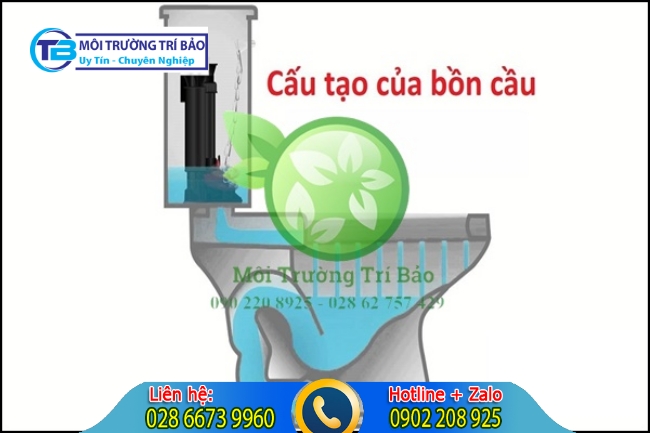 Cấu tạo của bồn cầu bệt
