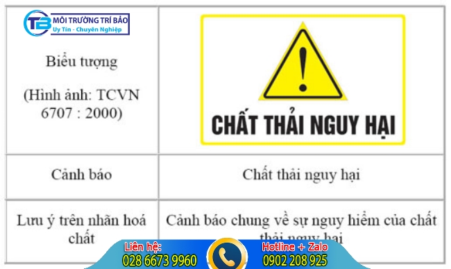 Chất thải nguy hại