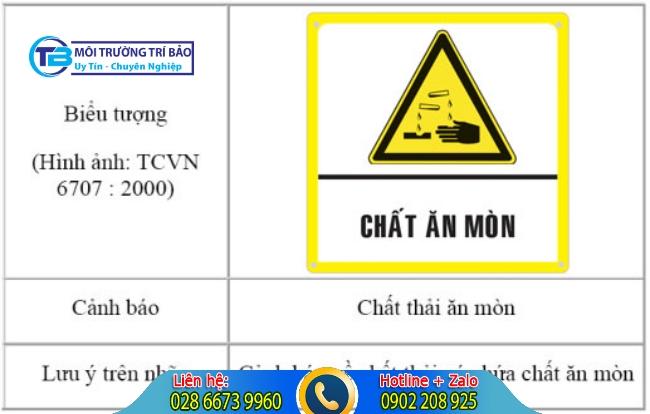​Chất thải nguy hại