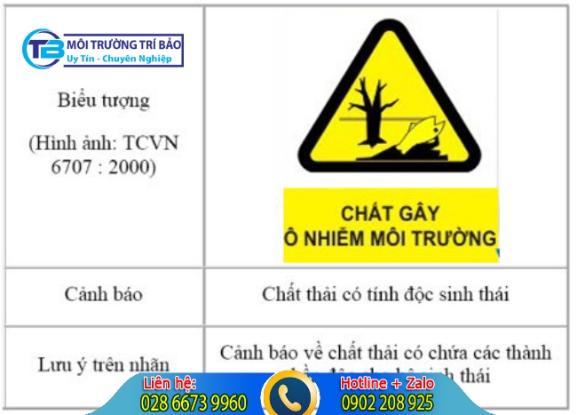 ​Chất thải nguy hại c&oacute; t&iacute;nh độc sinh th&aacute;i