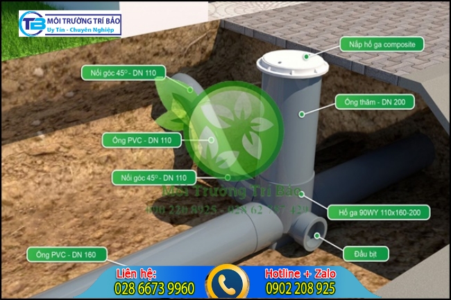 Các loại hố ga thoát nước phổ biến