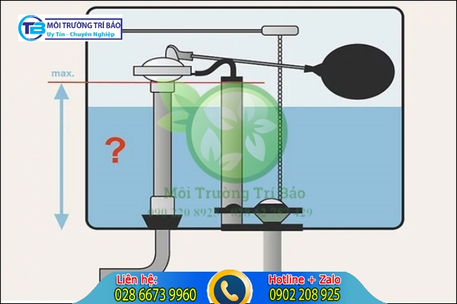 nguy&ecirc;n nh&acirc;n bồn cầu bị r&ograve; rỉ nước do phao
