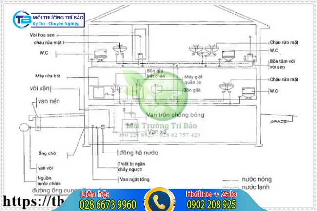 Bản vẽ hệ thống thoát nước mưa ngôi nhà.